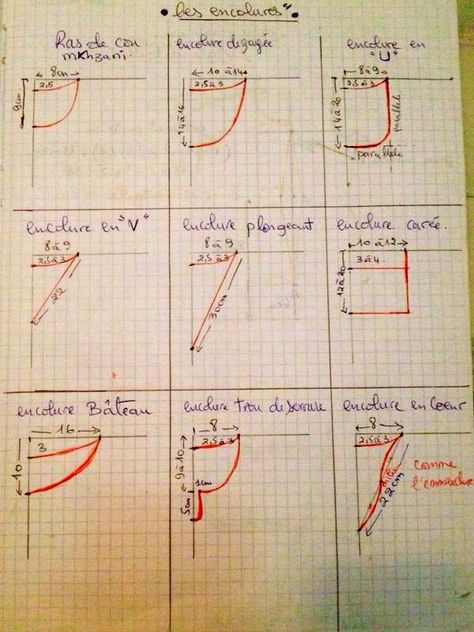L’encolure est la partie d'un vêtement qui entoure le cou. Elle peut-être ouverte ou fermée, ras-du-cou ou plus large, ronde ou en V .... Voici quelques exemples . Pour plus d'explication n'hésitez pas .... Pola Top, Pola Blus, Projek Menjahit, Sewing Collars, Dress Tutorials, Couture Mode, Neckline Designs, Pattern Drafting, Couture Sewing
