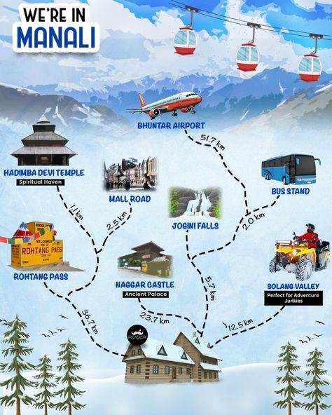 WE’RE IN MANALI! 🩵❄️ Are you ready to trade city chaos for mountain serenity? 🧗‍♀️ Manali awaits with its breathtaking landscapes and experiences where you make the most of it with your friends and family. 🌌 Get ready to swap skyscrapers for snow-capped peaks! If you are travelling solo, you are signing up for an experience that will end up with you making new friends, new memories, new adventures and a lot of fun. 🤹 With Moustache making its way through Manali, you get to explore Manali ... Manali Packing List, Manali Bucket List, Manali Places To Visit, Places To Visit In Manali, Best Places To Travel In India, Manali Travel Photography, Manali Aesthetic, Mumbai Cafe, Solo Travel Aesthetic