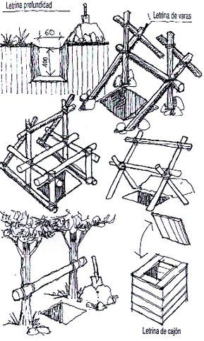 DIMENSIONES Y MEDIDAS Todos los elementos cotidianos tienen una medida o dimensión que responde a la función o finalidad para la cual fueron creados. Para poder medir necesitarás un metro de carpin… Camper Awnings, Bushcraft Skills, Camping Toilet, Scout Activities, Survival Life Hacks, Bushcraft Camping, Survival Shelter, Survival Techniques, Homestead Survival