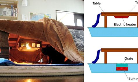 The heater below the table. Bed Heater, Japan Apartment, Japanese Inventions, Japanese Bed, Japanese Table, Japanese Style House, Design Japonais, Japanese Home Decor, Bed Blankets