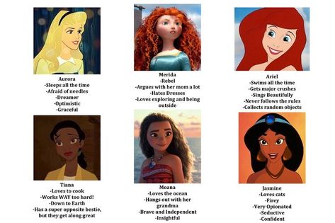 Disney Princess Personality, Princess Personality, Personality Types Chart, Personality Type Quiz, Birthday Scenario, First Disney Princess, Which Character Are You, Disney Quiz, Tag Yourself