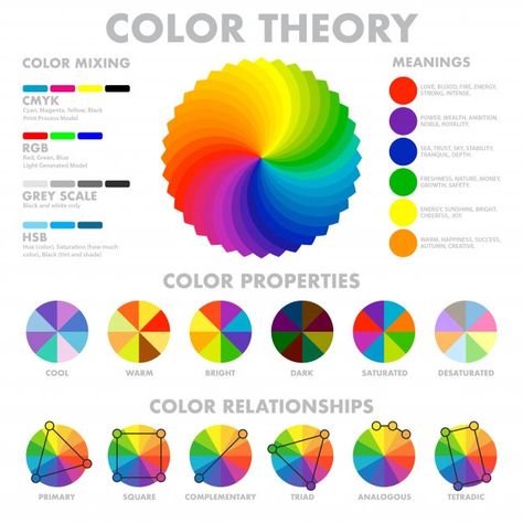 Color mixing scheme infographic | Free Vector #Freepik #freevector #infographic #circle #chart #color Colour Mixing Wheel, Tertiary Color, Color Mixing Chart, Color Meanings, Color Harmony, Color Psychology, Poses References, Trik Fotografi, Pour Painting