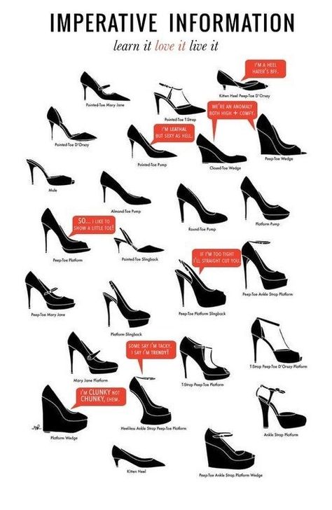 Can you tell the difference between a slingback and a mule? Now you can! | 22 Fashion Infographics You Need In Your Life Fashion Infographic, Mode Shoes, Fashion Dictionary, Fashion Terms, Fashion Vocabulary, Modern Shoes, Gigi Hadid, Shoe Style, Fashion Sketches