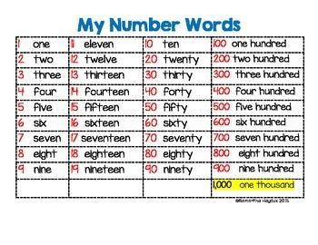 Numbers In English For Esl Learners And Kids Counting Chart Number Words Chart, Numbers In Word Form, Counting Chart, Numbers In English, English Numbers, Number Words Worksheets, Hindi Poems For Kids, Number Activities Preschool, Kids Counting