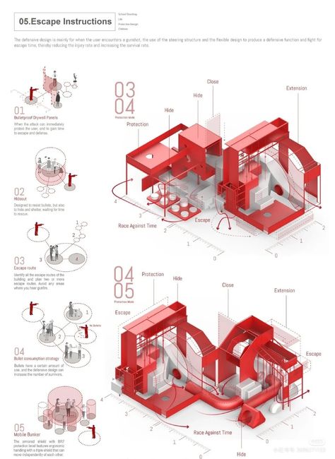 Architecture Diagram Analysis, Conceptual Diagram Architecture, Zoning Diagram, Red Architecture, Architecture Diagrams, Architecture Representation, Architectural Diagrams, Architecture Diagram, Architecture Design Presentation