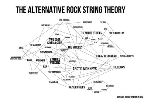 The alternative rock string theory. Amazing. The Fratellis, The Wombats, Two Door Cinema Club, Franz Ferdinand, Bloc Party, The Kooks, Black Keys, Vampire Weekend, The Verve