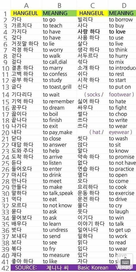 Korean Verbs Grammar, Learning Korean Tips, Korean Lessons Languages Grammar, Korean Verbs List, Korean Language Learning Study Notes, Korea Grammar, Verbs In Korean, Word In Korean, Studying Korean