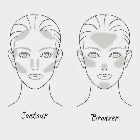 The difference between Contour vs. Bronzer Contour Vs Bronzer, Bronzer Vs Contour, Matte Make Up, Bronzer Makeup, Make Up Tutorials, Bronze Makeup, Hair Brown, Smokey Eyes, Contour Makeup