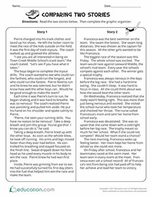 Use this resource for your students to practice reading and comparing the story elements of two fiction texts. Essay Inspiration, Comparing Texts, 4th Grade Reading Worksheets, Synthesis Essay, Literary Analysis Essay, Essay Samples, Outline Template, Compare Contrast, English Education