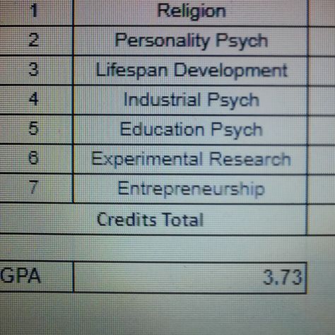 Gpa Vision Board, Studying Psychology, 2025 Vision, Summer Inspo, Psych, Everyone Knows, Psychology, Fun Things To Do, Vision Board