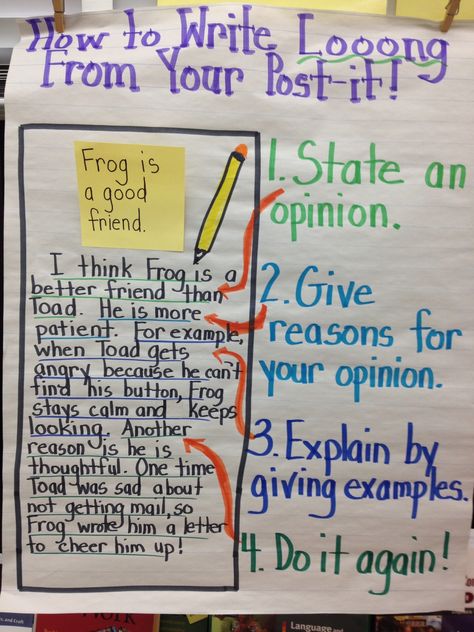 Anchor chart for writing long off of post its Third Grade Writing, 5th Grade Writing, 3rd Grade Writing, 2nd Grade Writing, Ela Writing, Writing Anchor Charts, Colorful Unicorn, 4th Grade Writing, Reading Anchor Charts