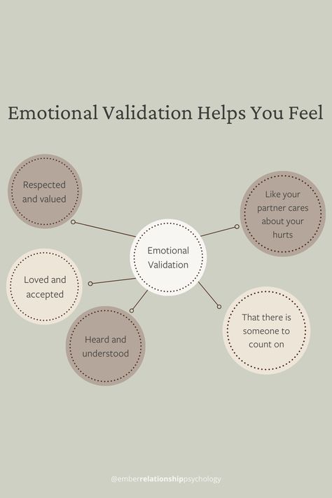 How do you feel when your partner validates your perspective? Tell me in the comments. To help couples get the skills to use emotional validation in conversations with their partner, I created the Emotional Validation Cheat Sheet ➡️ Get a list of 14 emotionally validating statements you can use with your partner today. ➡️ Discover simple ways to respond to your partner so your communication bridges the chasm between you. ➡️ Know what to say when your partner is upset, without making it wor I Statements For Couples, Helping Your Partner Heal, How To Validate Your Partner, Validating Statements, Being A Good Partner, Emotional Goals, Emotional Validation, I Statements, Couples Therapy Worksheets