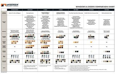 Milgard Windows, Window Brands, Single Hung Windows, Marvin Windows, Fiberglass Windows, Andersen Windows, Double Hung Windows, Window Replacement, Solar Heating