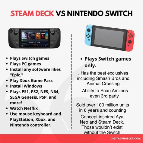 Steam Deck Console, Steam Deck Wallpaper, Steam Deck Setup, Steam Deck Aesthetic, Nintendo Controller, Relaxing Game, Playing Xbox, Console Gaming, Steam Deck