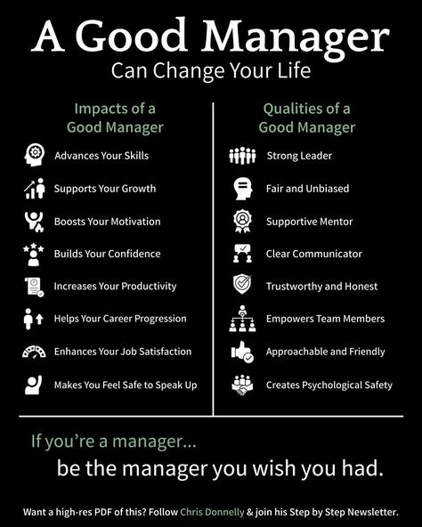 Justin Wright on LinkedIn: Having a good manager is a gift. Their impact goes far beyond your… | 65 comments Leadership Development Activities, Good Manager, Good Leadership Skills, Leadership Skill, Leadership Management, Work Skills, Job Satisfaction, Business Leadership, Learning Strategies