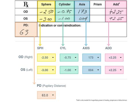 Learn how to read your glasses & contact lens prescriptions to make sure that you are purchasing the vision care product that will ensure healthy eyes. Opthalmic Technician, Optician Training, Eye Facts, Human Body Organs, Eye Anatomy, Glasses Prescription, Eye Sight Improvement, Eye Prescription, Medical School Essentials