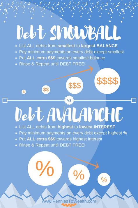 Debt Avalanche Method, Saving Money Challenge, Pay Debt, Debt Avalanche, College Debt, Loan Money, Debt Freedom, Paying Off Student Loans, Student Loan Forgiveness