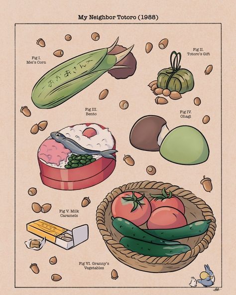 Art Studio Ghibli, Scary Food, Kristina Webb, Fantasy Food, Recipe Drawing, Animation Illustration, Ghibli Artwork, Vintage Food, Film Anime