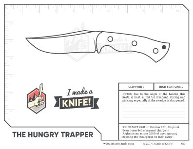 thehungrytrapper_knifetemplate Knife Templates, Knife Grinding Jig, Knife Template, Knife Making Tools, Diy Knife, Knife Patterns, Knife Design, Knife Sheath, Knife Making