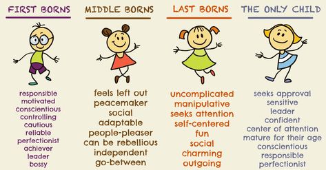 If you’re a survivor of the in-between, this one’s for you. Middle child syndrome is very real! Personality Worksheet, Birth Order Personality, Middle Child Syndrome, Highly Sensitive Child, First Born Child, Birth Order, Les Benjamins, Feeling Left Out, Family Systems