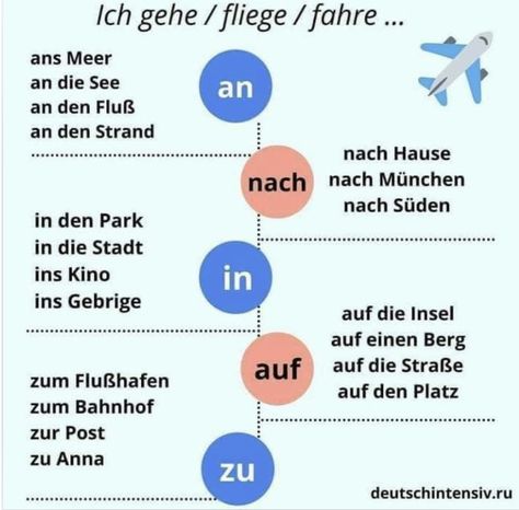 Deutsch Preposition, Dativ Prepositions, Learning German Worksheets, German Phrases Learning, Deutsch Language, Study German, Easy Korean Words, German Phrases, Germany Language