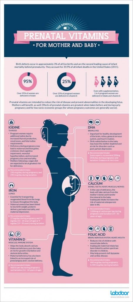 Prenatal Vitamins // #healthypregnancy Prenatal Vitamins Before Pregnancy Trying To Conceive, Prenatal Vitamins For Pregnancy, Benefits Of Prenatal Vitamins, Prenatal Vitamins Benefits, Vitamins For Pregnancy, Prenatal Development, Pregnancy Vitamins, Best Prenatal Vitamins, Prenatal Nutrition