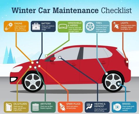 The weather has been cold recently, and winter is here. It’s time to think about winter car maintenance to keep your car running smoothly in cold weather. Here are a few things you should definitely check or have checked by a mechanic like Arizona Auto Repair and Towing before the cold weather hits. Whether it's routine maintenance or major repairs, you can count on us. Call Arizona Auto Repair and Towing at (724) 868-2886 to schedule an appointment or just stop on by. Vehicle Care, Maintenance Checklist, Winter Car, Automotive Tires, Oil Shop, Winter Is Here, Car Mechanic, Oil Change, Car Maintenance