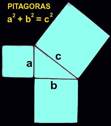 Teorema de Pitagoras