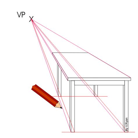 How To Draw A Table In Perspective, Single Point Perspective, Table Perspective Drawing, Table Perspective, One Perspective Drawing, One Point Perspective Room, 1 Point Perspective Drawing, Table Sketch, Sketches Aesthetic