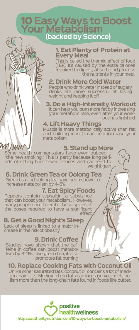 Wellness Infographic, Ways To Boost Metabolism, Metabolism Boosting Foods, Metabolic Diet, Improve Metabolism, Fast Metabolism Diet, Metabolism Booster, Increase Metabolism, Fast Metabolism