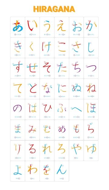 Alfabeto japonês hiragana tabela vetoria... | Premium Vector #Freepik #vector #linguagem #alfabeto #kanji #hiragana Hiragana Chart, Japanese Yen, Diy Minecraft, Fake Money, School Stuff, Premium Vector, Minecraft, Japan, Quick Saves