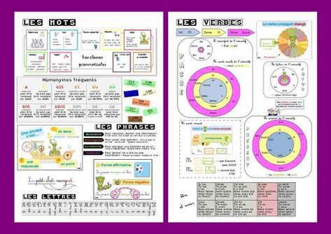 SOUS-MAIN DYS – Lala aime sa classe French Grammar, Cycle 3, Classroom Library, Teaching French, Teaching Activities, Classroom Organization, Classroom Management, School Work, Classroom Ideas