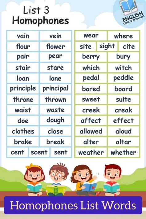 In English, a homophone is a word that is pronounced exactly or nearly the same as another word but differs in meaning. #homophones Study English Grammar, Homophones Words, English Grammar Quiz, Phonics Blends, Teacher Motivation, English Adjectives, English Grammar Book, Teaching Spelling, English Language Teaching