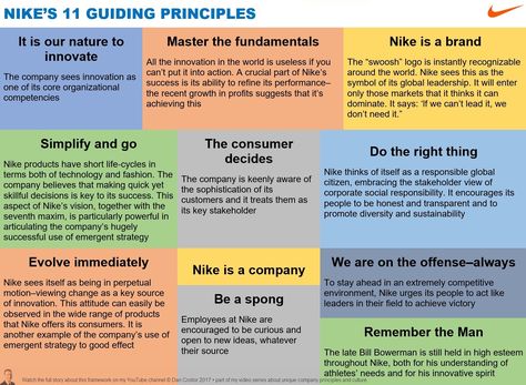 nike's 11 guiding principles Economics Lessons, Life Skills Lessons, Values List, Phil Knight, 1000 Life Hacks, Value Proposition, Company Culture, Simple Life Hacks, Life Challenges