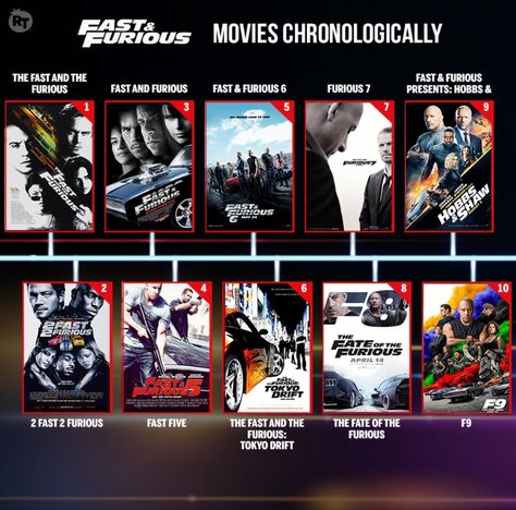 Fast And Furious Watch Order, Fast And Furious Order To Watch, Fast And Furious In Order, Car Movies To Watch, Fast And Furious Movies In Order, Movies To Watch Action, Fast X Movie, Action Movies To Watch, Movie Infographic