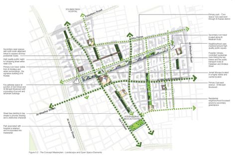 Conceptual Master plan: Open Space and Landscape System Conceptual Masterplan, Architectural Trees, Urban Mapping, Masterplan Architecture, Landscape Architecture Graphics, Urban Design Graphics, Urban Design Plan, Data Visualization Design, Urban Landscape Design