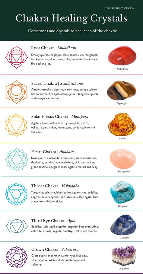 How Long Does it Take to Open the Root Chakra? - Chakra Practice The Root Chakra, The Seven Chakras, The Chakras, Seven Chakras, Chakra Healing Crystals, Root Chakra, Chakra Healing, The Seven, Healing Crystals