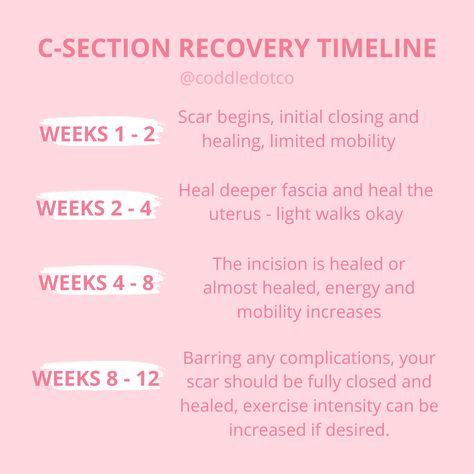 Tips For C Section Recovery, Cesarean Section Recovery, C Section Mama Quotes, C Section Recovery Tips, Cesarian Section Recovery, Preparing For C Section, C Section Preparation, Post Csection Recovery, Tubal Removal Recovery