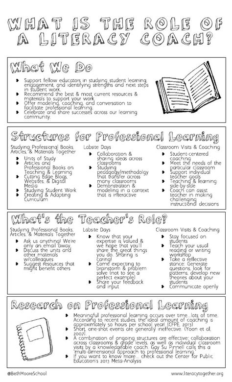 Reading Specialist Literacy Coach, Literacy Coach Office, Instructional Coach Office, Instructional Facilitator, Instructional Coaching Tools, Academic Coaching, Reading Coach, Story Challenge, Instructional Leadership