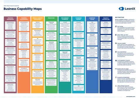 Business Capability Map and Model - The Definitive Guide | LeanIX Business Process Mapping, Enterprise Architect, It Service Management, Experience Map, Business Development Strategy, Business Strategy Management, Business Architecture, Enterprise Architecture, Process Map