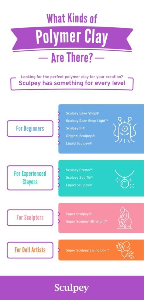 Sculpey for Beginners - Sculpey Blog Polymer Clay Crafts For Beginners How To Make, Polymer Clay Tools For Beginners, Polymer Clay For Beginners, Polymer Clay Beginner, Polymer Clay Crafts For Beginners, Bake Clay, Baking Clay, Polymer Clay Tools, Clay Inspiration