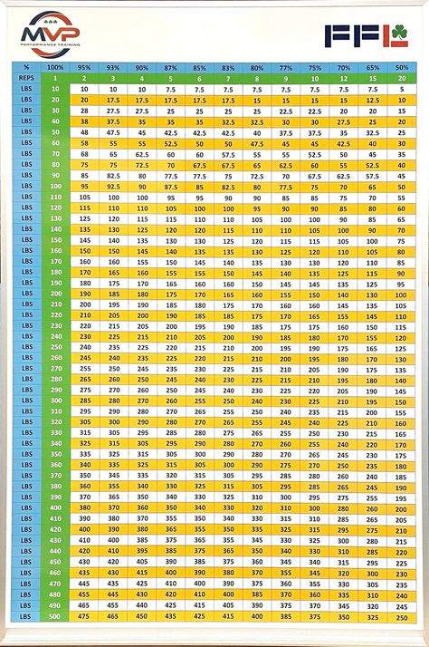 Weight Lifting Percentage Chart Whiteboard Weight Lifting Chart, Magnetic Dry Erase Board, Weight Charts, Personal Record, Performance Training, Weight Lifting Workouts, Diy Boat, Sports Performance, Sport Performance