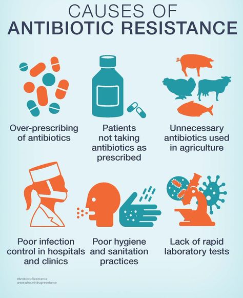 Antimicrobial Resistance Poster, Germs Lessons, Infection Control Nursing, Antibiotic Resistance, Community Health Nursing, Antimicrobial Resistance, Chubby Men, Awareness Poster, Infection Prevention