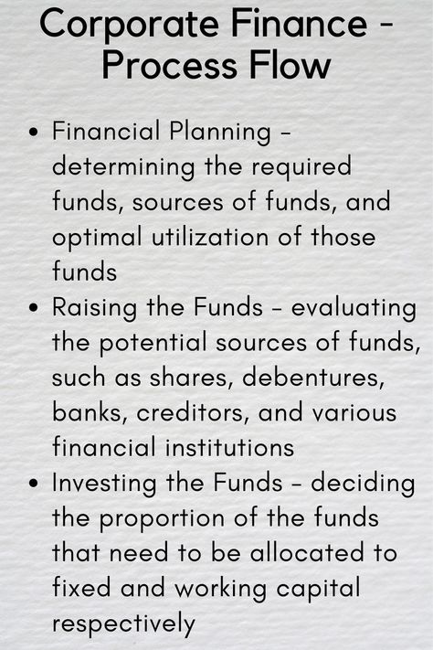 Fundamentals Of Finance, Finance Girly, Business Vocabulary, Family Wealth, Accounting Education, Finance Accounting, Finance Major, Managerial Accounting, Corporate Finance