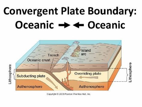 Plate Boundaries, Subduction Zone, Plate Tectonics, Geology