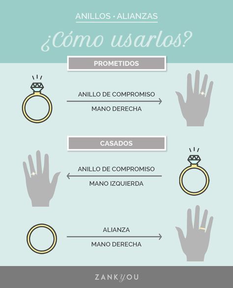 Cada cultura es diferente y cada quien usa el anillo de compromiso y la alianza en una mano diferente. Descubre en qué mano se debe usar el anillo de compromiso. Cute Engagement Rings, Wedding Organization, Team Bride, Wedding Time, Marry Me, Romantic Wedding, Wedding Pictures, Future Wedding, Perfect Wedding