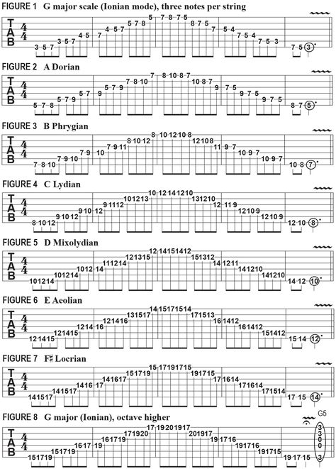 Mastering the Modes of G Major with Three Notes Per String | Guitar World Guitar 101, Guitar Modes, Lead Guitar Lessons, Fallen Petals, Guitar Chords And Scales, Learn Guitar Songs, Guitar Chord Progressions, Guitar Studio, Music Theory Lessons