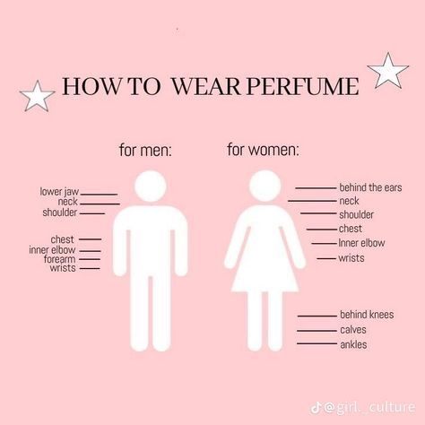 How To Apply Perfume, Basic Skin Care Routine, Wear Perfume, Perfect Skin Care Routine, Teen Life Hacks, Self Confidence Tips, Body Care Routine, Glow Up Tips, Body Skin Care Routine