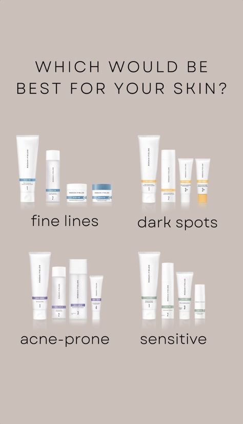 Rodan And Fields Regimens, Rodan And Fields Marketing, Roden And Fields, Field Marketing, Rodan And Fields Consultant, Skin Facts, Premium Skincare, Rodan And Fields, Post Ideas