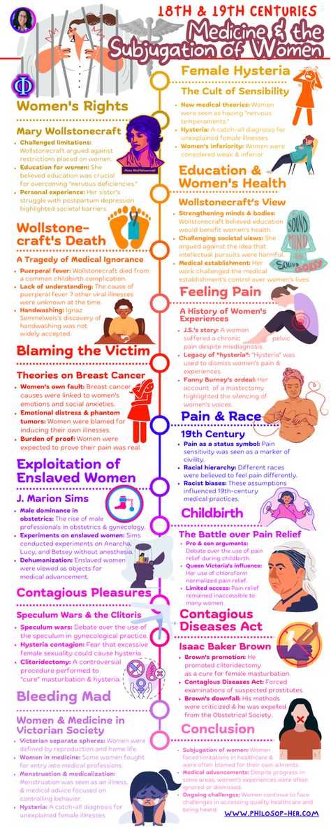 Uncover the hidden history of women's health with our new infographic, "Medicine and the Subjugation of Women." Explore how medical practices and societal attitudes marginalized and exploited women for centuries.

https://www.teacherspayteachers.com/Product/Hysteria-Feminism-101-POSTER-FLASHCARD-12325062

#WomensHealthHistory #MedicalHistory #HistoryOfMedicine #Feminism #HistoryBuff #Infographic #HealthEducation #WomenInScience Feminism Meaning, Women Hysteria History, Gender Critical Feminism, Intersectional Feminism Poster, Hidden History, Medical Practice, Intersectional Feminism, Medical History, Women's Health